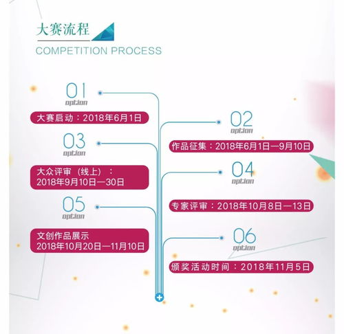 文創(chuàng)賦能城市·創(chuàng)意點(diǎn)亮未來——遵義市第二屆文化創(chuàng)意產(chǎn)品設(shè)計(jì)大賽火熱啟動(dòng)